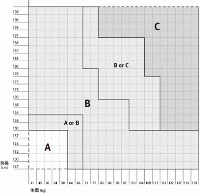 アーロンチェアのサイズグラフ