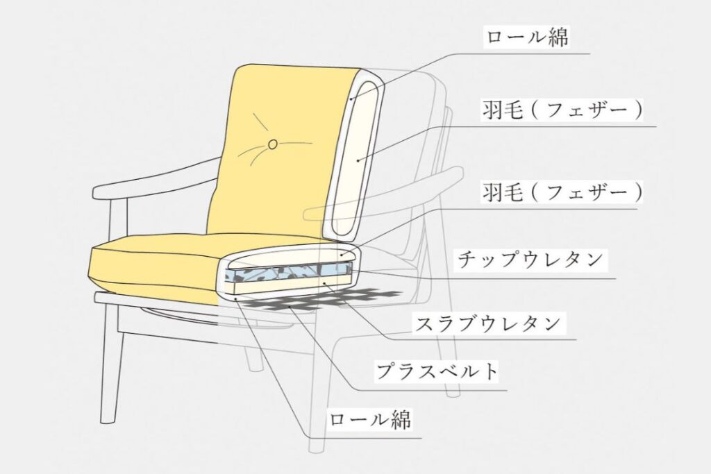 読書に欠かせない快適性を生む座面の工夫